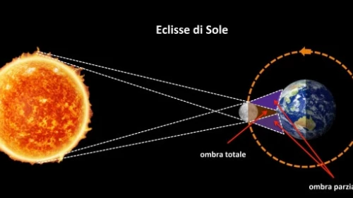 Astronomia: il mese di Luglio 2019 sarà ricco di eventi straordinari